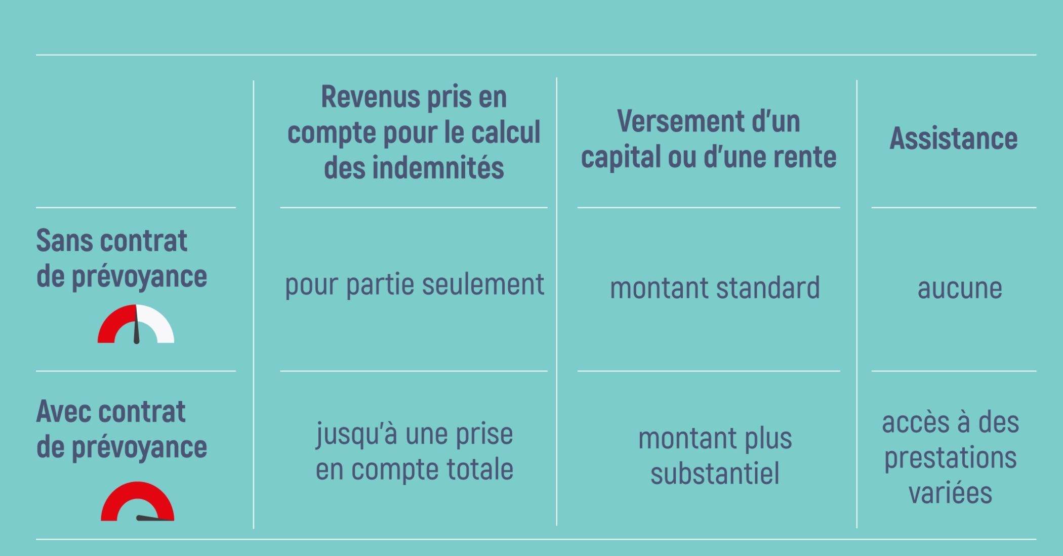 avec-sans-prevoyance macsf-compressed